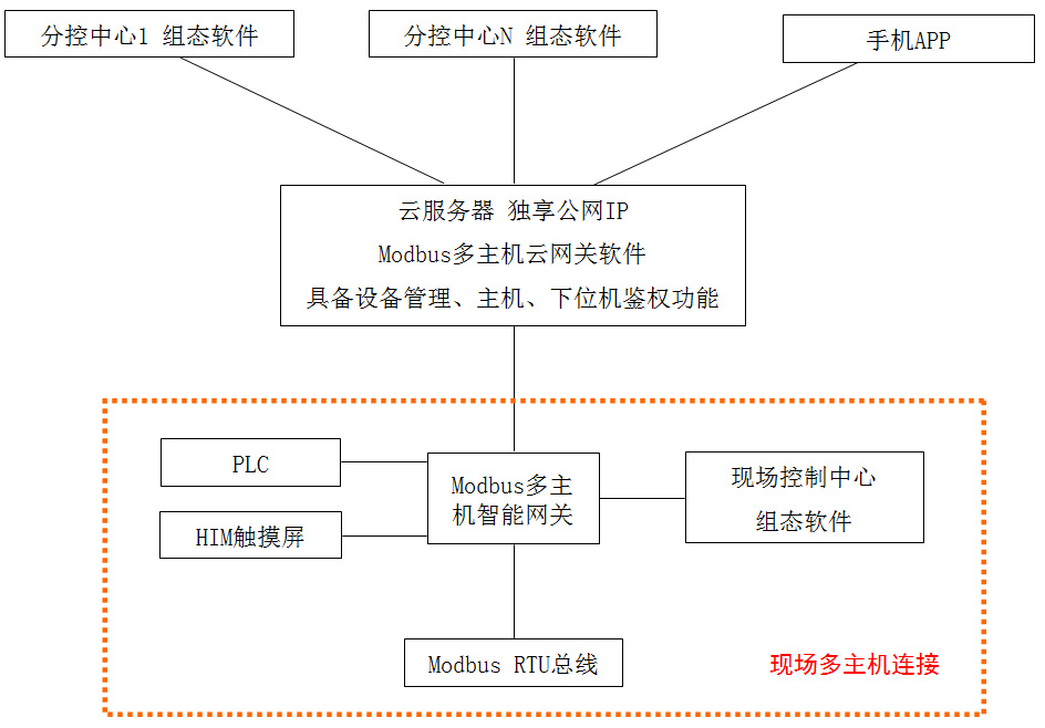 云智能網關整合圖.jpg